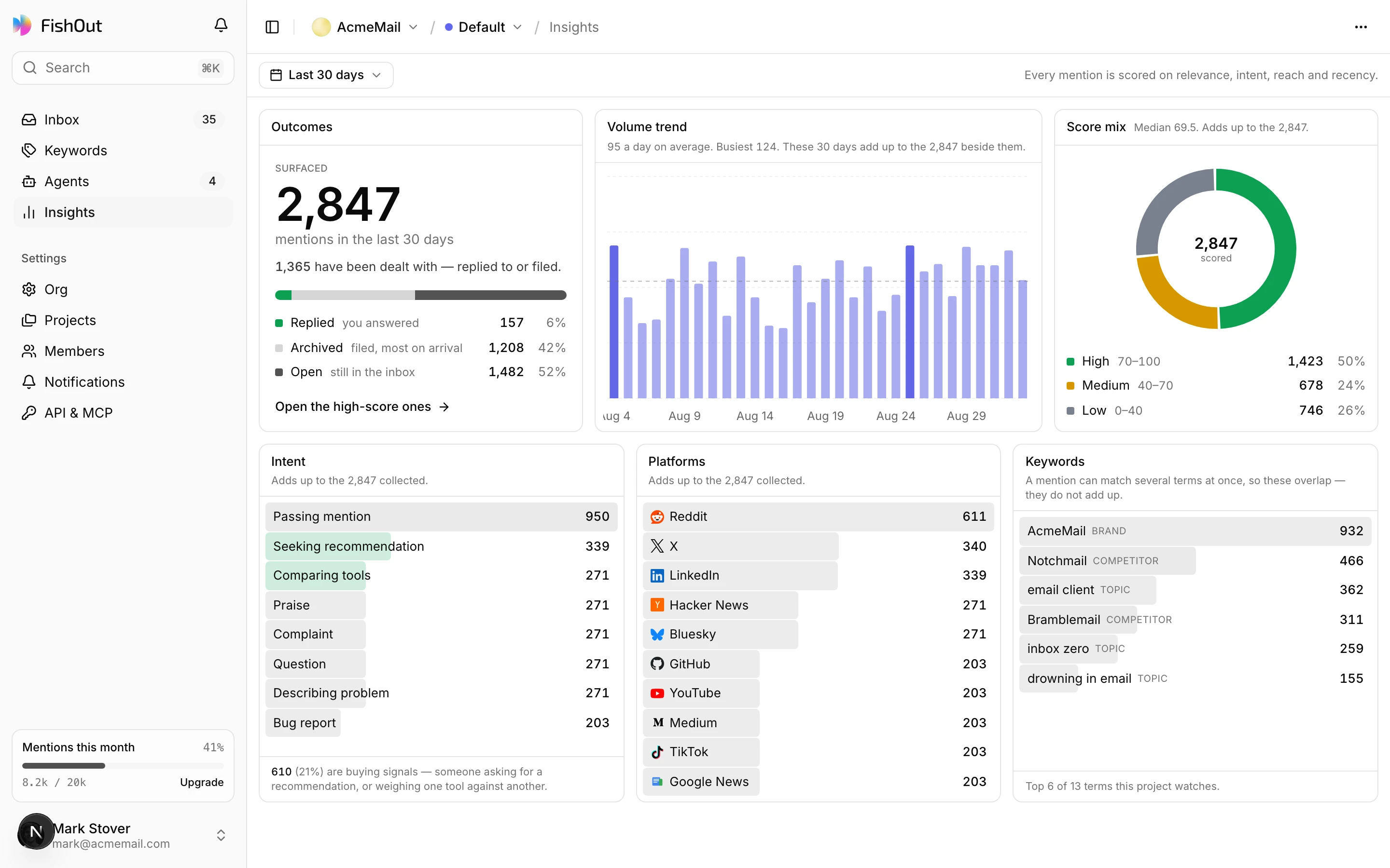 The FishOut insights screen