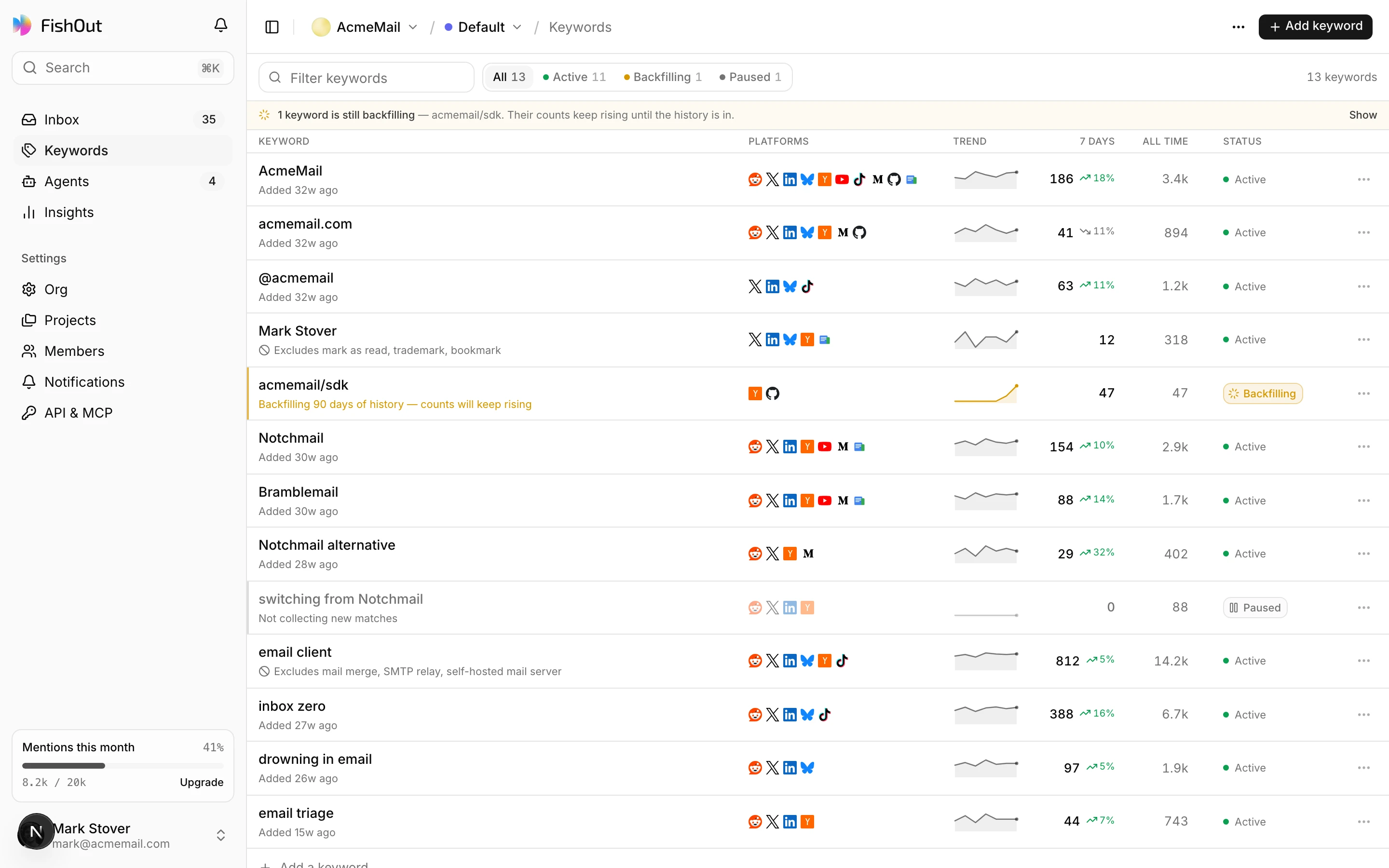 The keywords screen: each keyword with its kind, the platforms it runs on, and recent volume